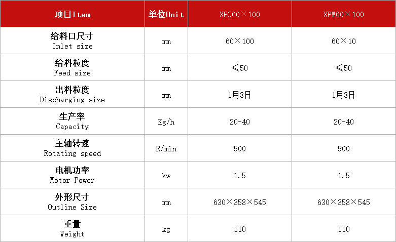 顎式破碎機(實驗室小型)XPC-60×100.jpg 顎式破碎機(實驗室小型)XPC-60×100.jpg