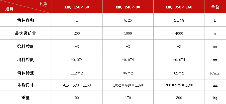 錐形球磨機系列.jpg 錐形球磨機系列.jpg